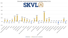 Uusien pienten asuntojen hinnoissa on edelleen pientä laskua.