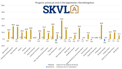 Priserna på små lägenheter stiger inte.