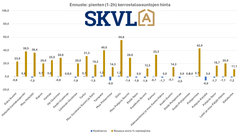 Pienten asuntojen hinnat eivät nouse.