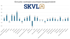 Kauppamäärissä odotetaan 1-3% nousua loppuvuonna 2024.