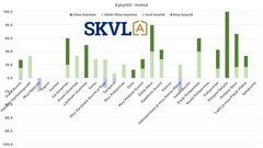 Metsämaan kysyntä on korkealla.