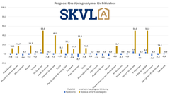 Försäljningsvolymerna för fritidsbostäder minskar normalt mot vintern.