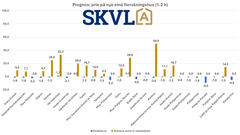 Priserna för nya små bostäder sjunker fortfarande något.