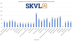 Sijoittajien osuus on hiukan laskenut edellisestä neljänneksestä. Pohjoisemmassa suurempi osuus.