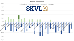 Omakotitonttien kysynnässä loivaa nousua etelässä.