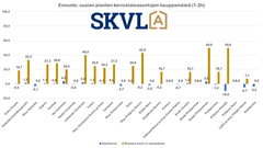 Sales of new dwellings in small blocks of flats remain unchanged at a low level.