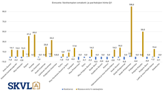 Vanhempien pientalojen hinnat painuvat hiukan keskitalvella kysynnän ja rahoituksen saannin vuoksi.