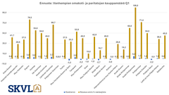 Vanhempien pientalojen hintojen ei odoteta enää laskevan merkittävästi.