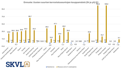 Uusien kerrostaloasuntojen kaupassa lievää elpymistä.