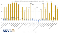 Rivitalot erittäin kysyttyjä koko vuoden ennusteessa.