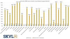 Pientaloja kysytään talvellakin, mutta suurin sesonki alkaa lumien sulaessa keväällä ja odotetaan nousevan merkittävästi.