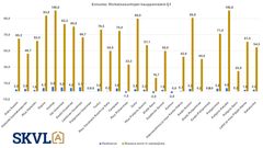 Rivitaloasuntoja myydään hiukan paremmin talvella kuin muita pientaloja. Kysyntä on hyvää erityisesti uudemmista.