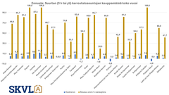 Perheasuntojen pitkään jatkunut hiljaisuus on nyt ohi ja kysyntä elpyy.