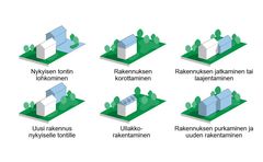 Erilaisia täydennysrakentamisen tapoja.