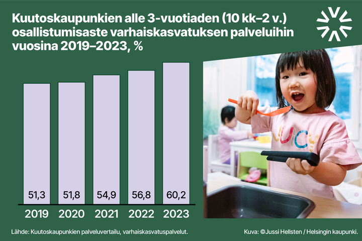 Kuutoskaupunkien palveluvertailutietoa on jatkossa saatavilla osoitteessa www.kuutoskaupunkivertailu.fi.