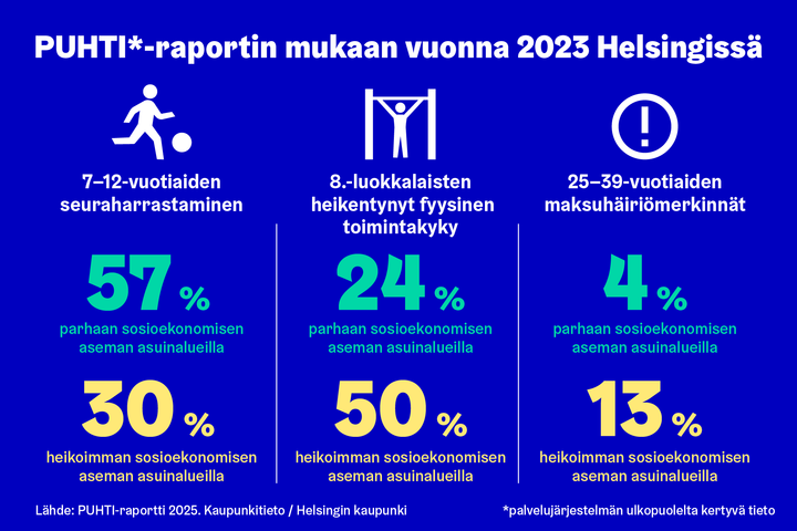 Lähde: PUHTI-raportti 2025.