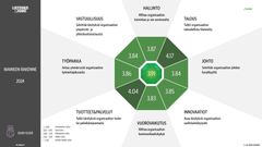 Tutkimuksessa yrityksiä arvioidaan hallinnon, talouden, johtamisen, innovatiivisuuden, vuorovaikutuksen, tuotteiden ja palvelujen, työpaikan ja vastuullisuuden näkökulmista.