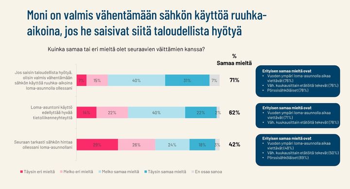 Moni%20on%20valmis%20v%E4hent%E4m%E4%E4n%20s%E4hk%F6n%20k%E4ytt%F6%E4%20ruuhka-aikoina%2C%20jos%20he%20saisivat%20siit%E4%20taloudellista%20hy%F6ty%E4.