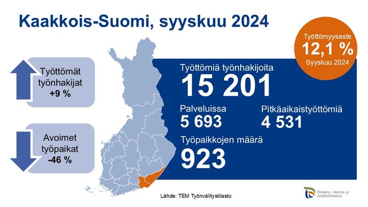 Infografiikkakuva, joka kertoo syyskuun työllisyystilanteesta Kaakkois-Suomessa.