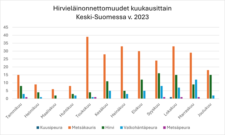 Lähde: Tilastokeskus