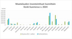 Koristeellinen.