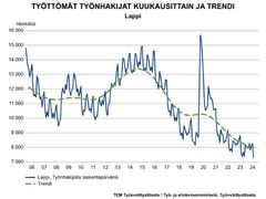 Lapin työllisyyskatsaus, elokuu 2024. Kuva vapaasti käytettävissä.