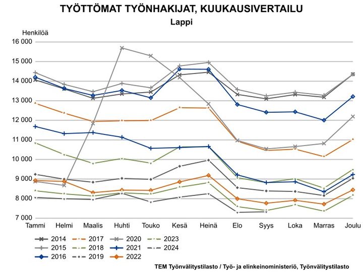 Lapin työllisyyskatsaus, syyskuu 2024. Kuva vapaasti käytettävissä