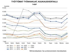 Lapin työllisyyskatsaus, lokakuu 2024. Kuva vapaasti käytettävissä.