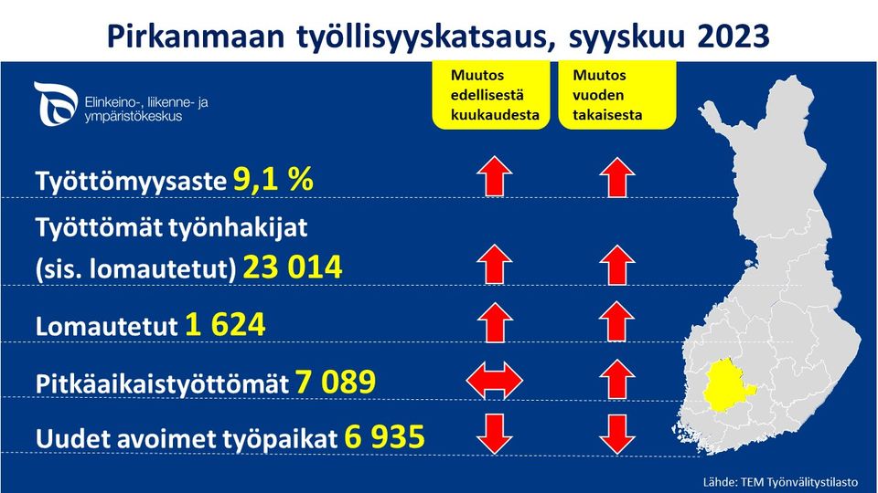 Pirkanmaan Työllisyyskatsaus: Työttömien Määrä Oli Syyskuussa 3 202 ...