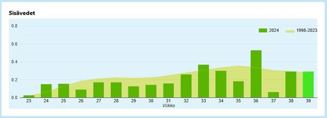 lev%E4borometri%2C%20pitk%E4n%20aikav%E4lin%20vertailu