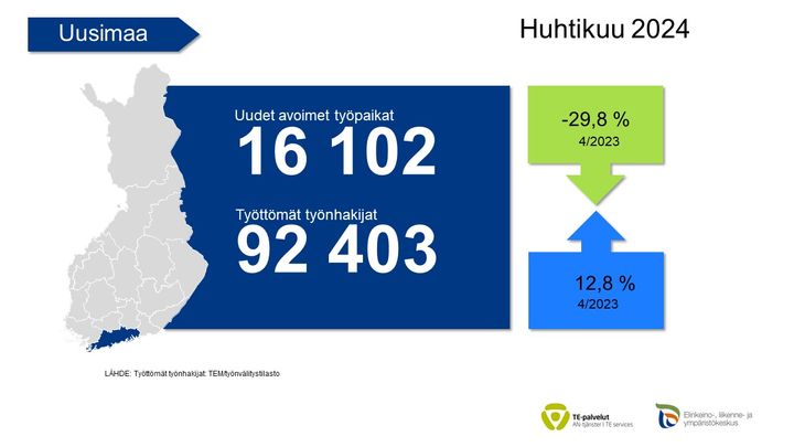 Huhtikuun 2024 työllisyysluvut Uudeltamaalta graafisena esityksenä.