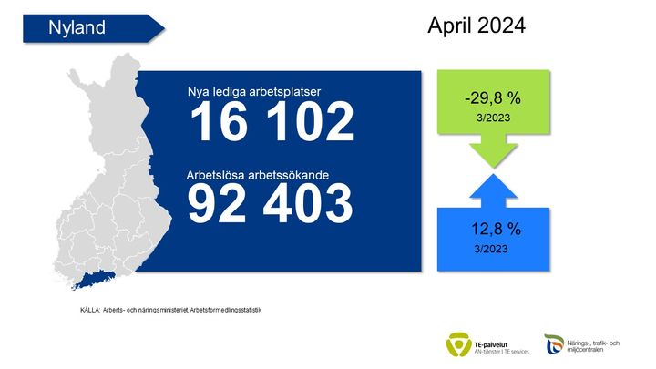 Infograf för sysselsättningsöversikt i Nyland i April 2024.