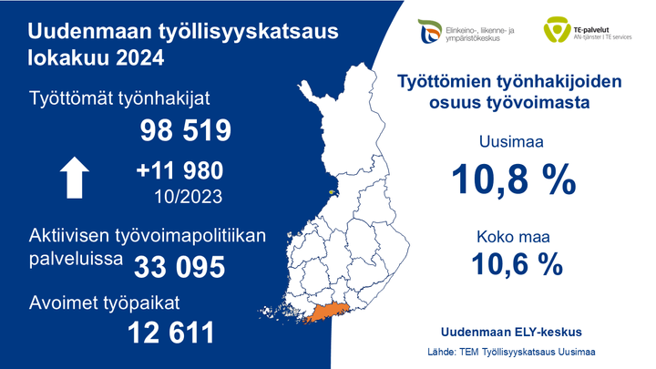 Uudenmaan työllisyyskatsaus 10/2024