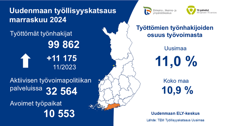 Uudenmaan työllisyyskatsaus 11/2024