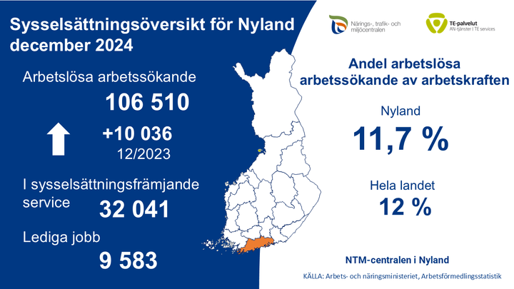 Sysselsättningsöversikt för Nyland 12/2024