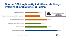 Rahoituskatsaus 2024: Uudenmaan ELY-keskus