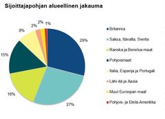 15.4.2045 erääntyvän Suomen valtionlainan maantieteellinen sijoittajajakauma