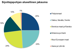 Suomen valtion 15.4.2041 erääntyvän lainan sijoittajapohja alueellisesti jaoteltuna.