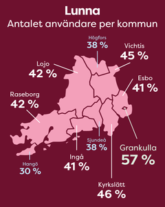 Lunna har nu cirka 224 000 användare. I alla kommuner i området använder över 30 procent av invånarna Lunna. Den högsta användningsgraden är i Grankulla, där Lunna används av 57 procent av invånarna.
