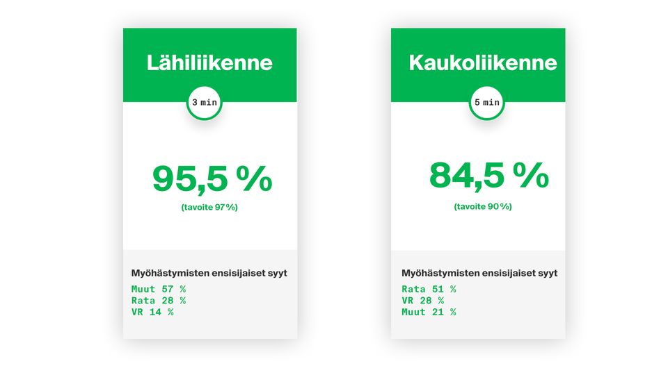 VR:n Kaukoliikenteessä Tehtiin Marraskuussa Noin 1,3 Miljoonaa Matkaa ...