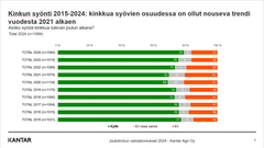 Joulukinkkua syövien osuus, Joulukinkun ostoaikomukset 2024, Kantar TNS Agri Oy