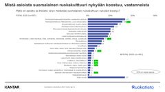 Kaavio, jossa esitetään suomalaisten mielipiteitä ruokakulttuurin nykyisestä koostumuksesta. Korkeimman osuuden saa kategoria "Perinteiset suomalaiset ruoat", 55 %.