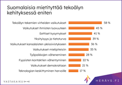Infograafi 2: Suomalaisia mietityttävät asiat tekoälyssä.