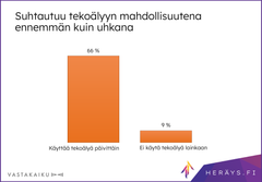 Infograafi 3: Suomalaisten suhtautuminen tekoälyyn – mahdollisuus ja uhka.