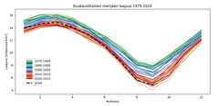 Arktisen merijään laajuuden kuukausikeskiarvo vuosina 1979–2024. Lähde: OSI-SAF.