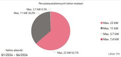 Kuva2_Peruslatauslaitteet_jakauma_kpl_2024_STK