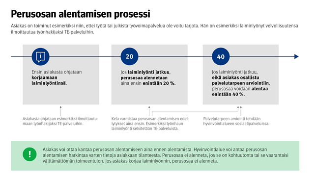 Kela Tarvitsee Hyvinvointialueelta Tiedon Asiakkaan Osallistumisesta ...