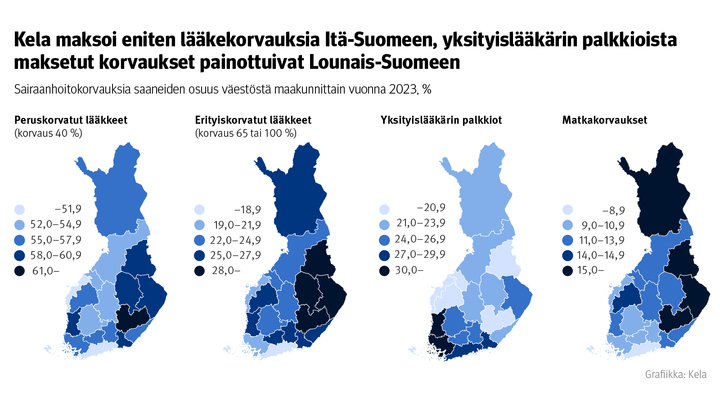 Kela maksoi eniten lääkekorvauksia Itä-Suomeen, yksityislääkärin palkkioista maksetut korvaukset painottuivat Lounais-Suomeen