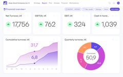 StatBun Dashboard