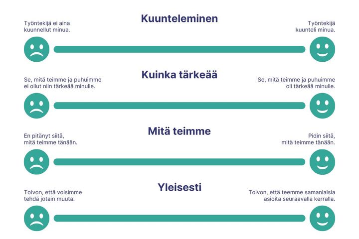 Kuvassa%20mittari%2C%20jolla%20asiakas%20arvioi%2C%20miten%20k%E4ynti%20ja%20yhteisty%F6%20ammattilaisen%20kanssa%20sujui.